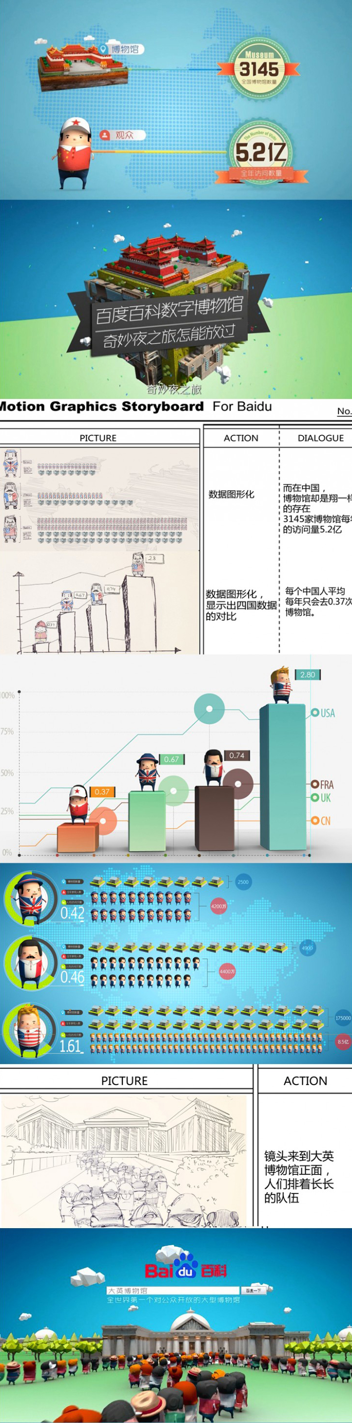 百度百科数字博物馆《博物馆三围观》预热动画片拍摄制作图2