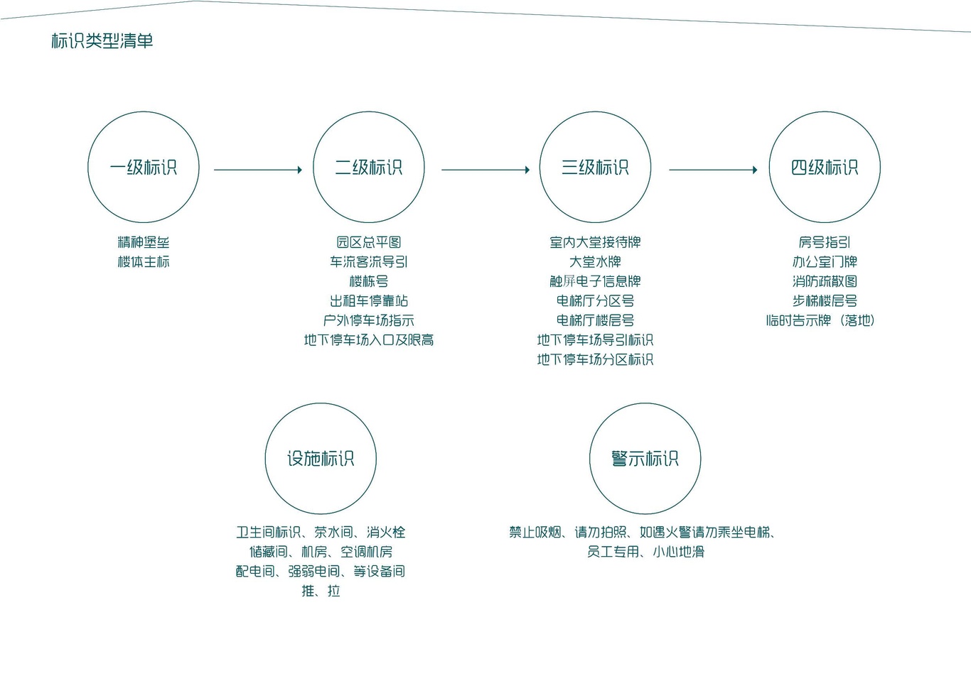 大连泰达慧谷开发区导视系统设计图17