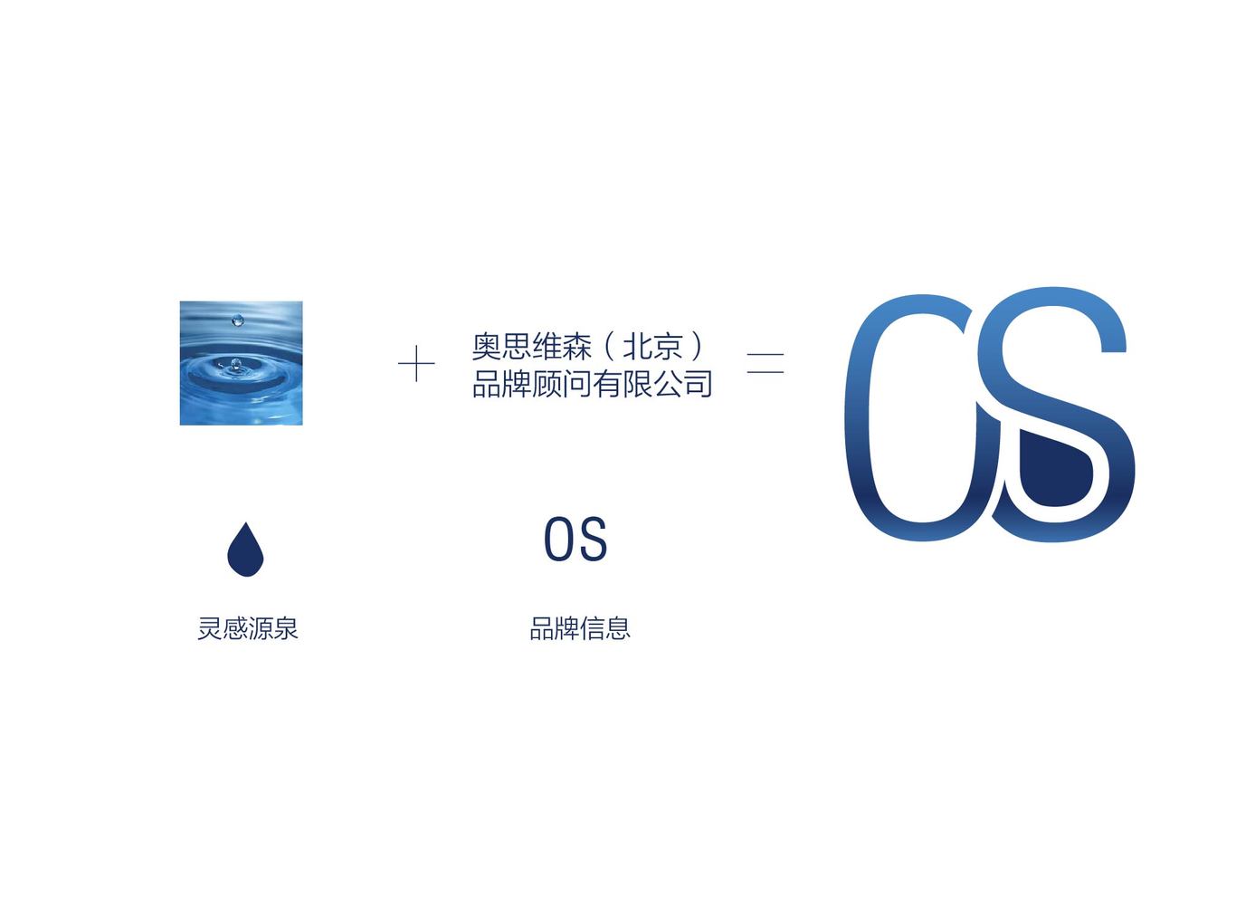 奥思维森logo设计图1