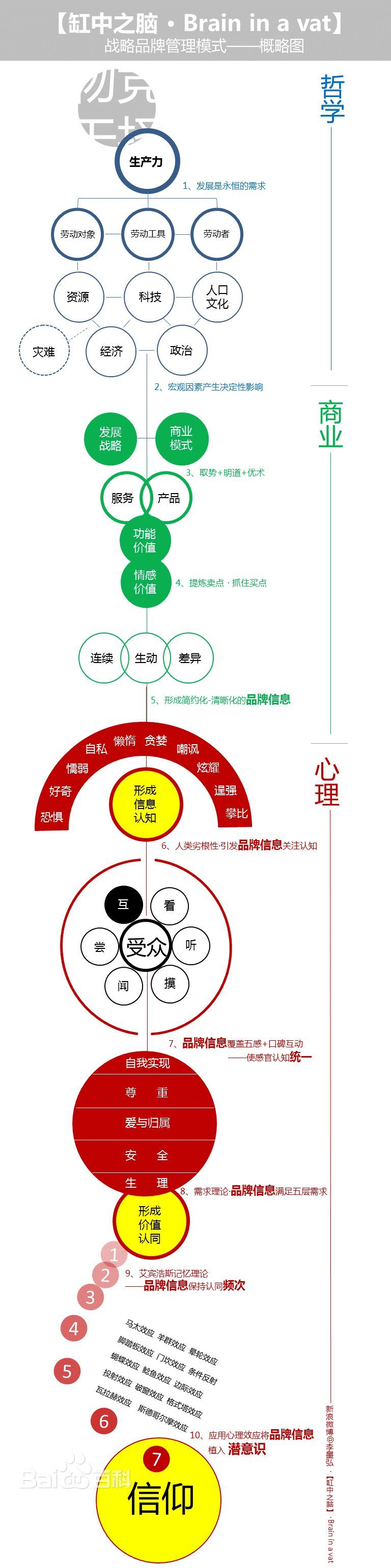 战略品牌管理培训图4