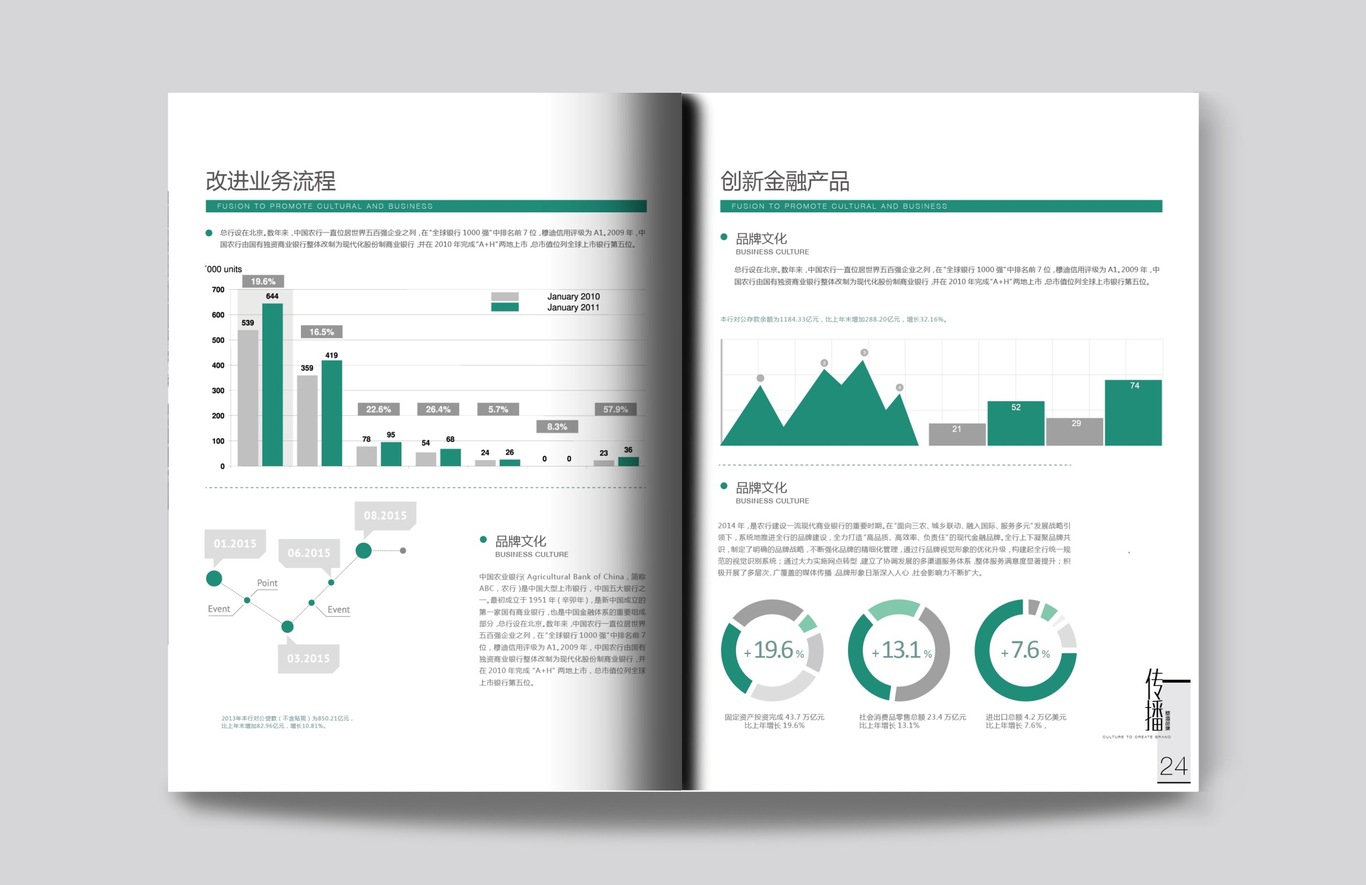农行品牌手册图8