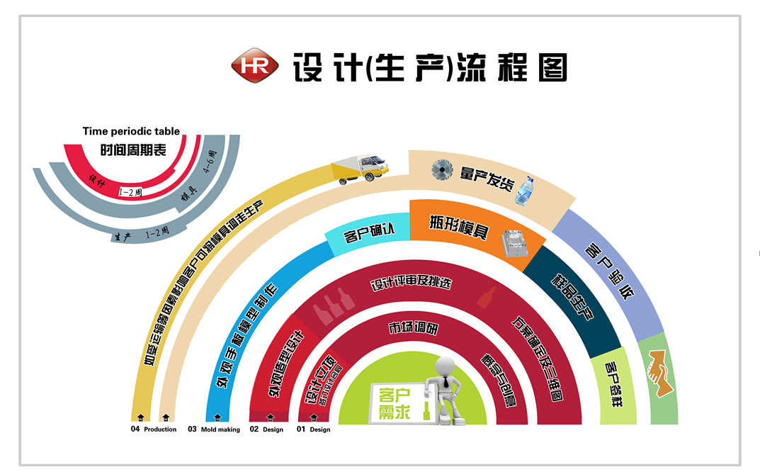 瓶型包裝設(shè)計圖7