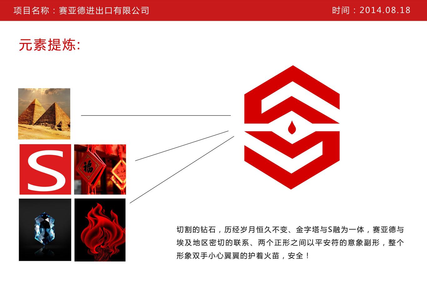 赛亚德进出口有限公司图3