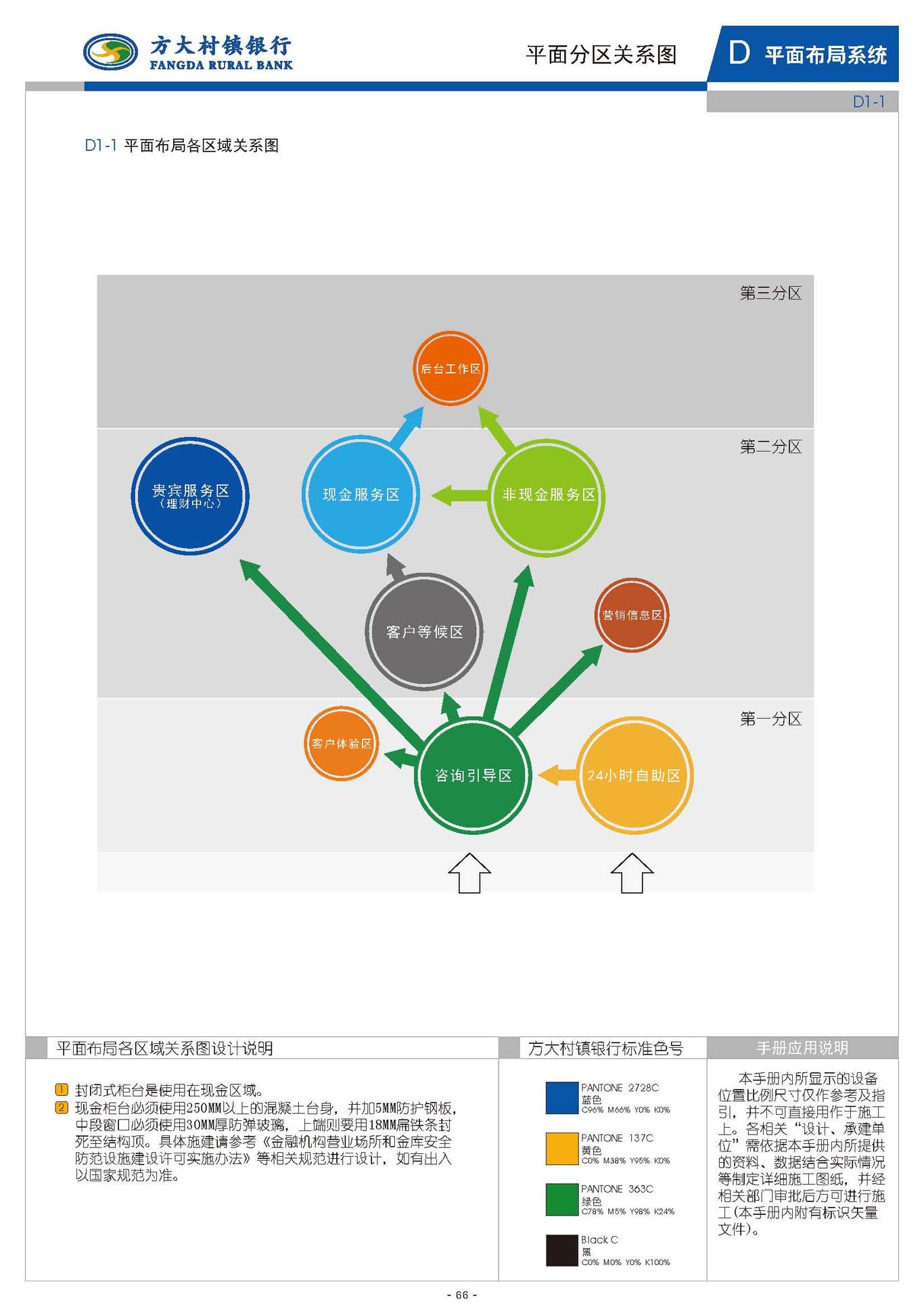 阿拉善左旗方大村镇银行vis手册设计项目图28