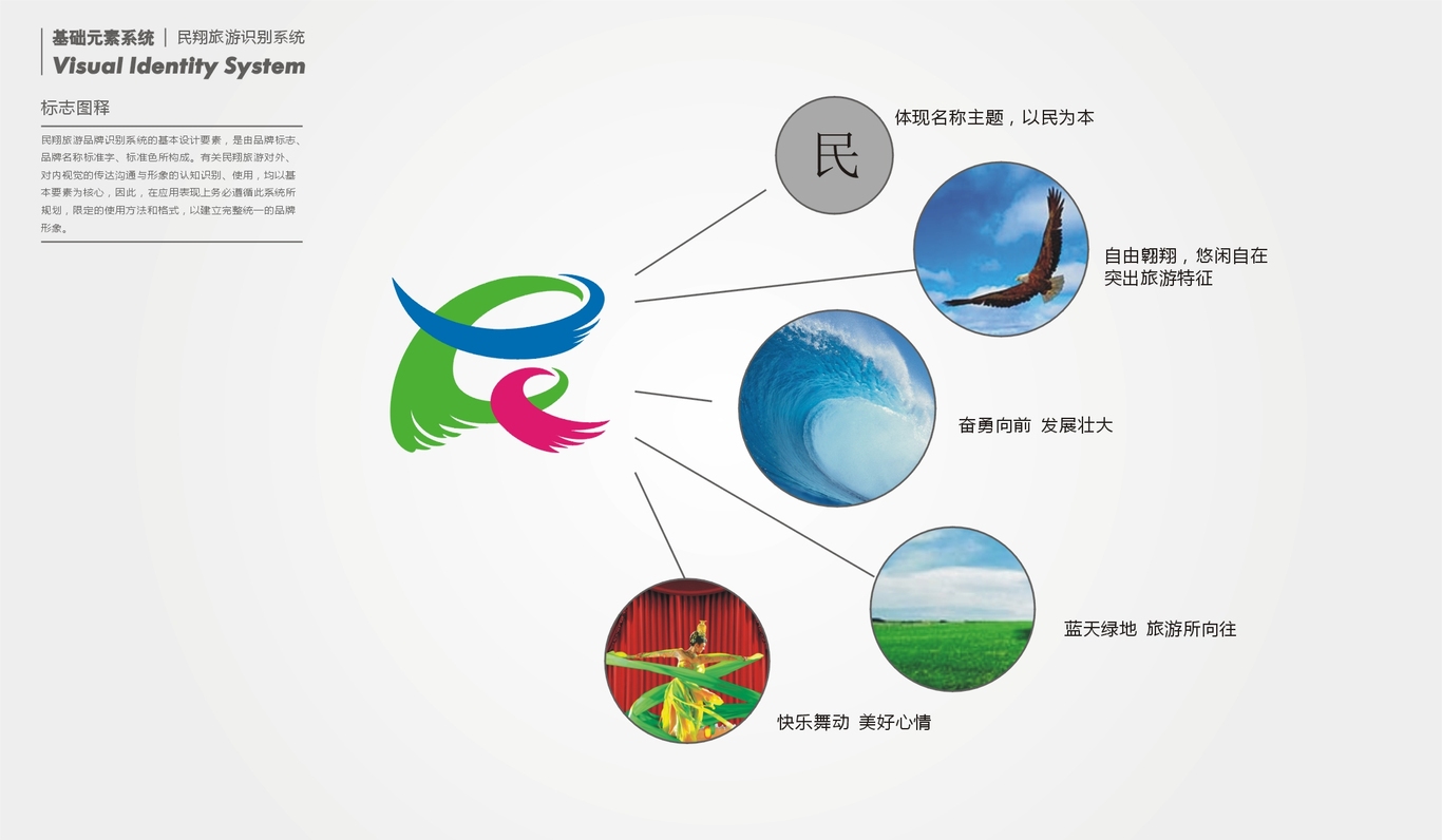 山西临汾市民翔旅游客运公司VI设计图1