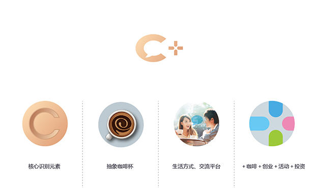 C+創(chuàng)業(yè)咖啡廳Logo設(shè)計與VIS設(shè)計圖2