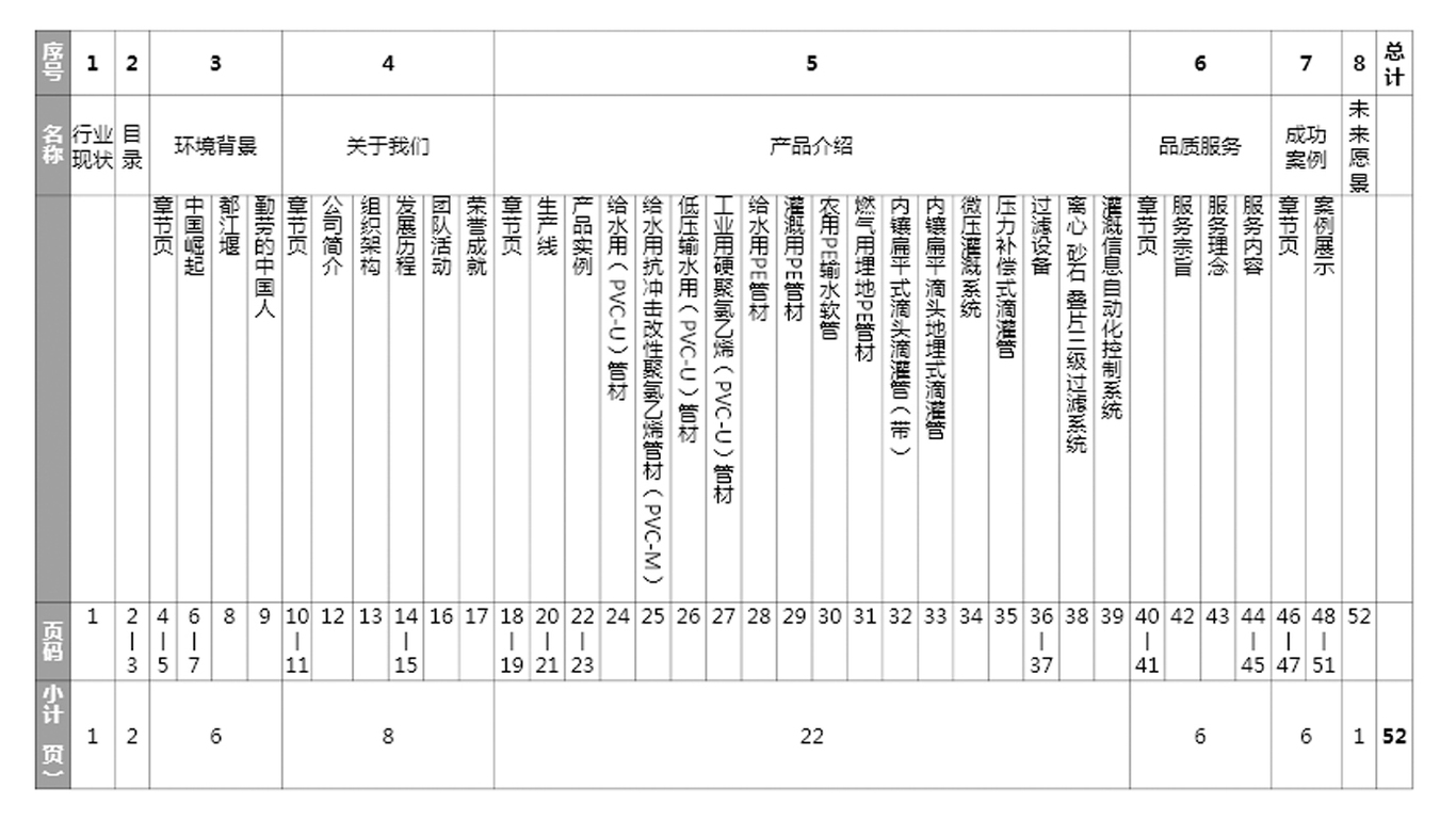 大禹集团企业宣传画册图1