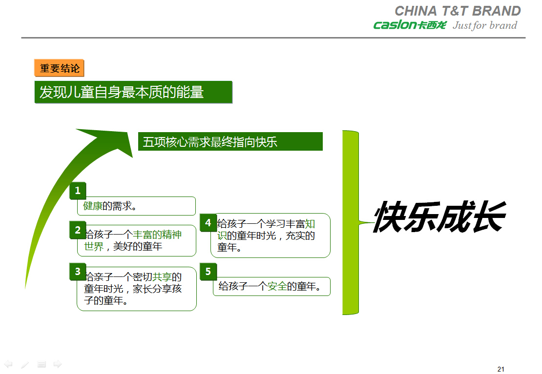 卡西龙>品牌整合营销传播规划图2