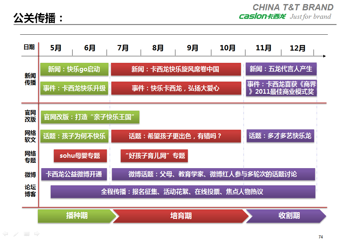 卡西龙>品牌整合营销传播规划图15