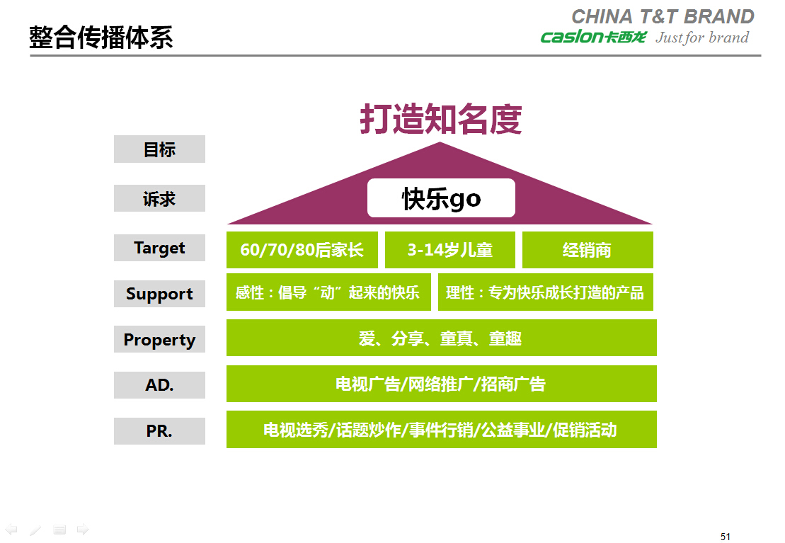 卡西龙>品牌整合营销传播规划图10