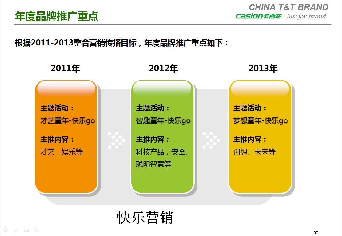 卡西龙>品牌整合营销传播规划图5