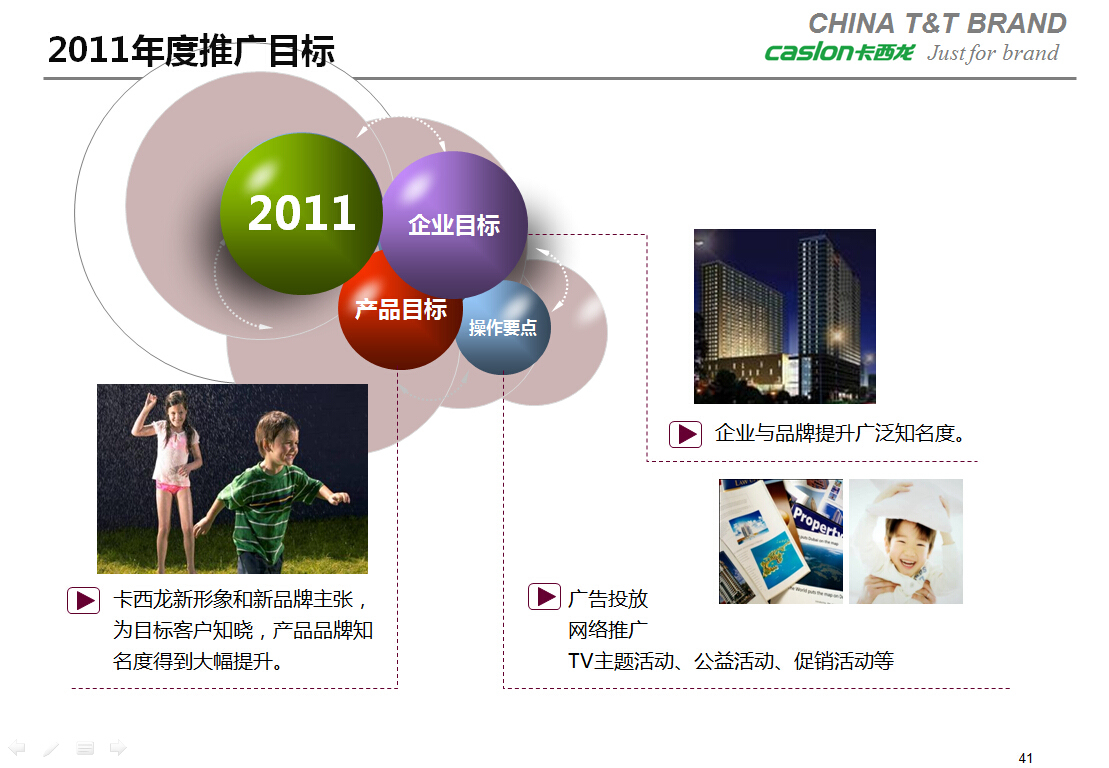 卡西龙>品牌整合营销传播规划图7