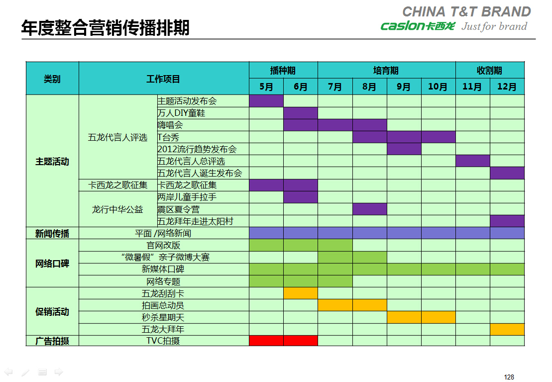 卡西龙>品牌整合营销传播规划图20