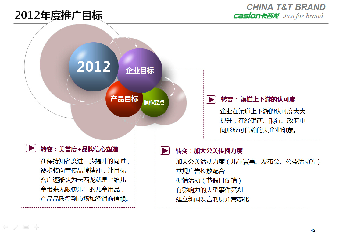 卡西龙>品牌整合营销传播规划图8