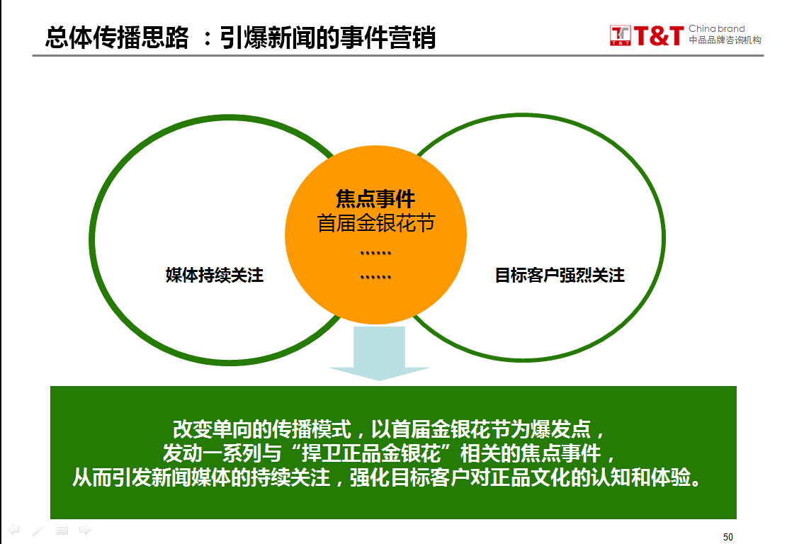 九间棚>品牌整合营销传播规划图11