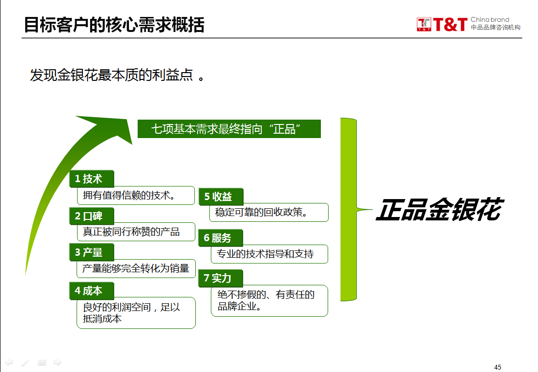 九间棚>品牌整合营销传播规划图8