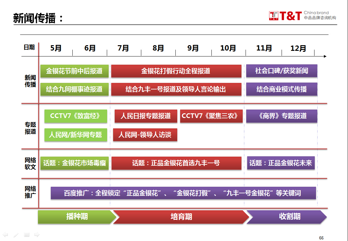 九间棚>品牌整合营销传播规划图16