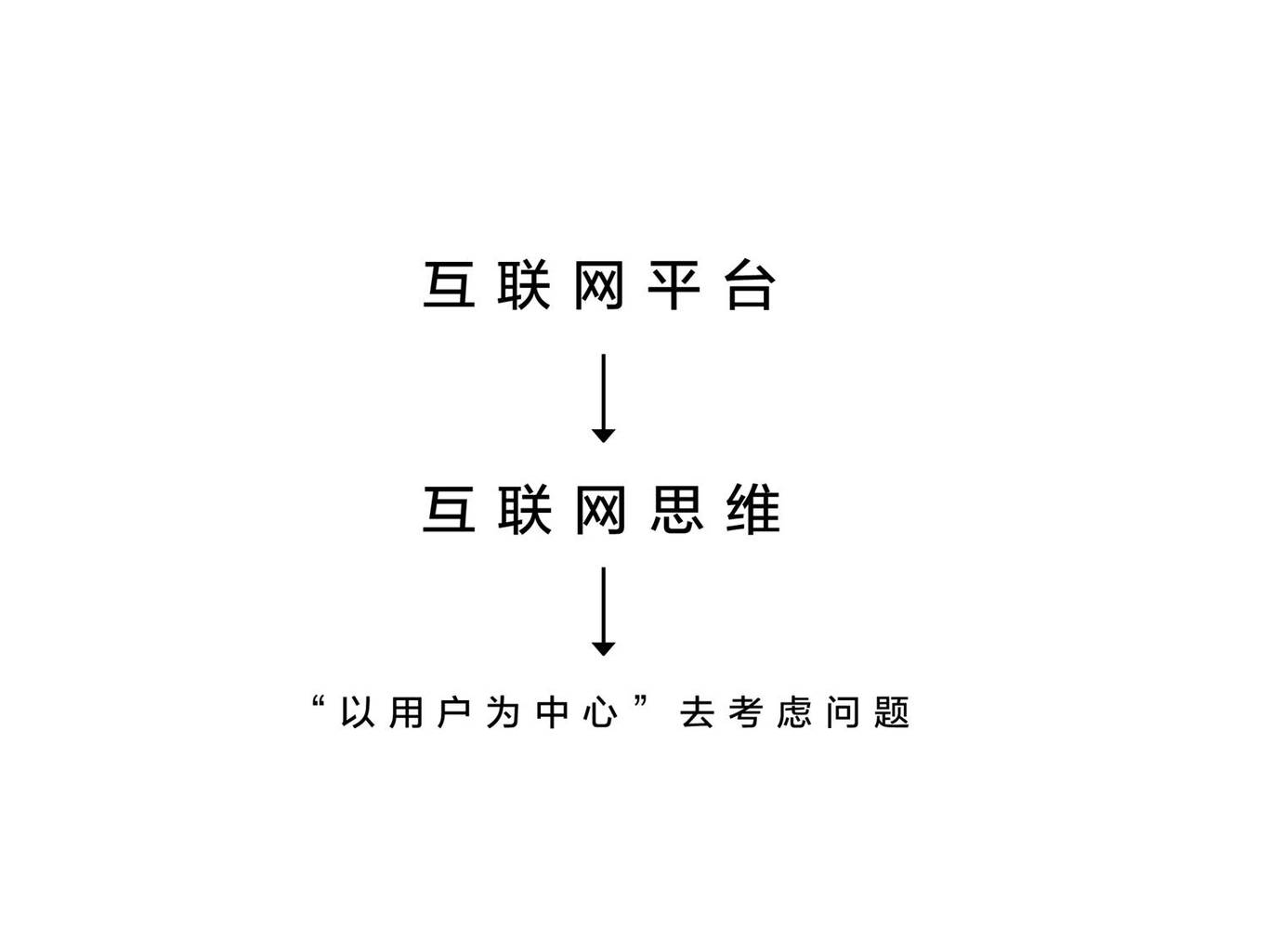 互聯(lián)網(wǎng)整體家居平臺圖5