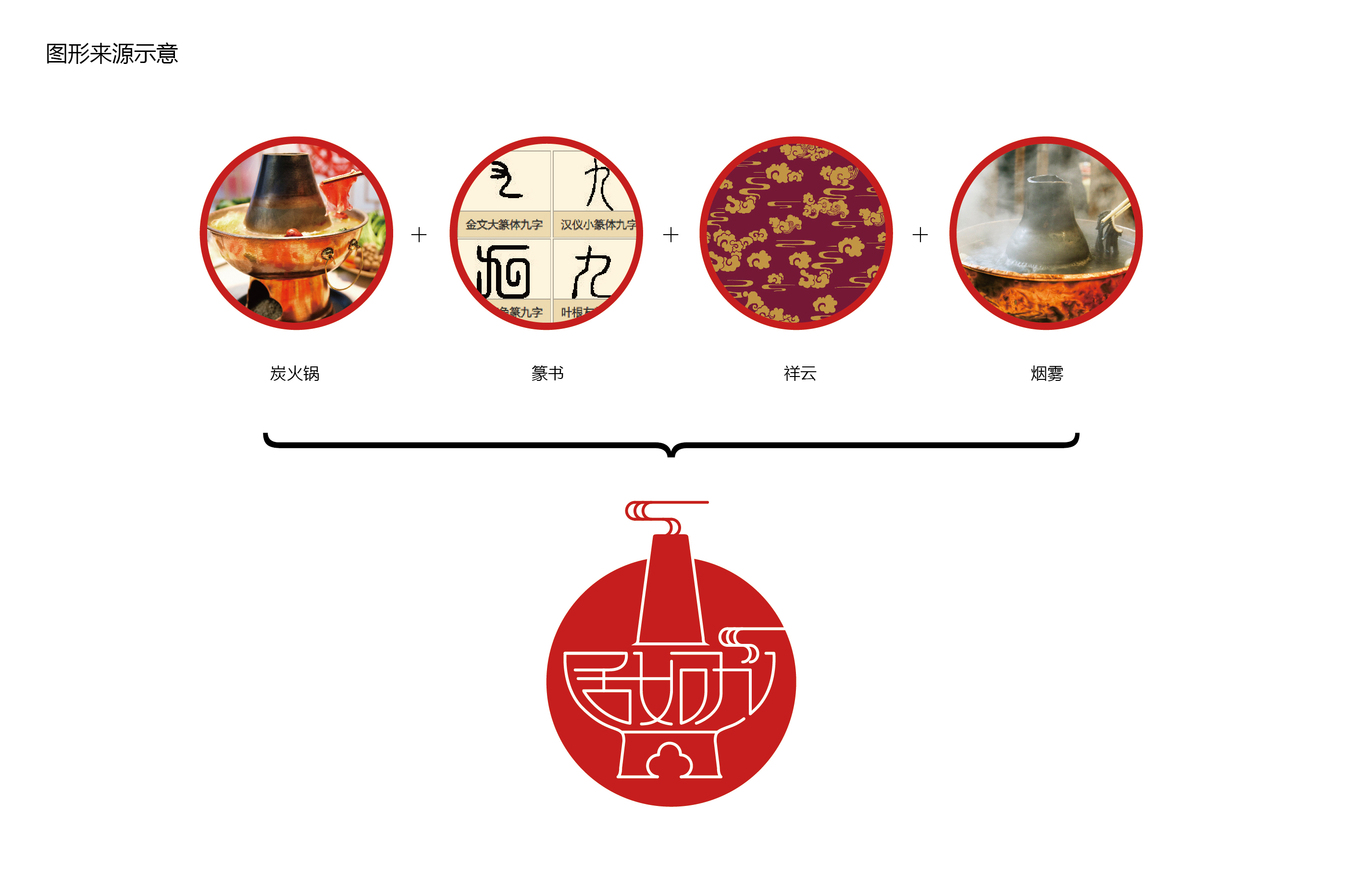 九如居炭火锅图6