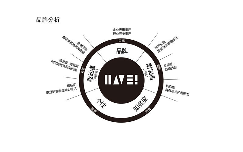 麗彩標志設計圖5