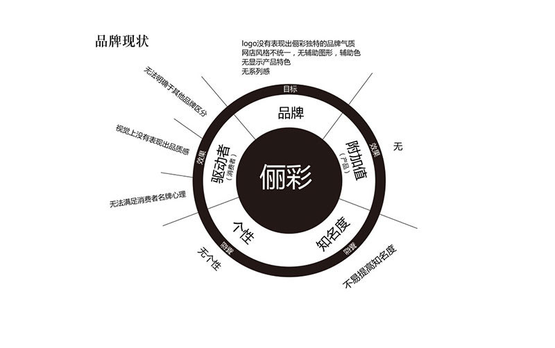 麗彩標志設計圖3