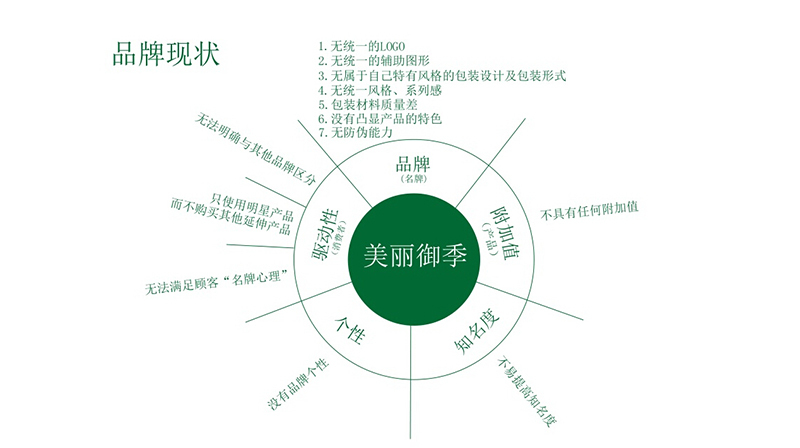 美麗御季圖2