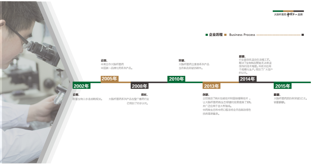 欧普生物集团画册图3