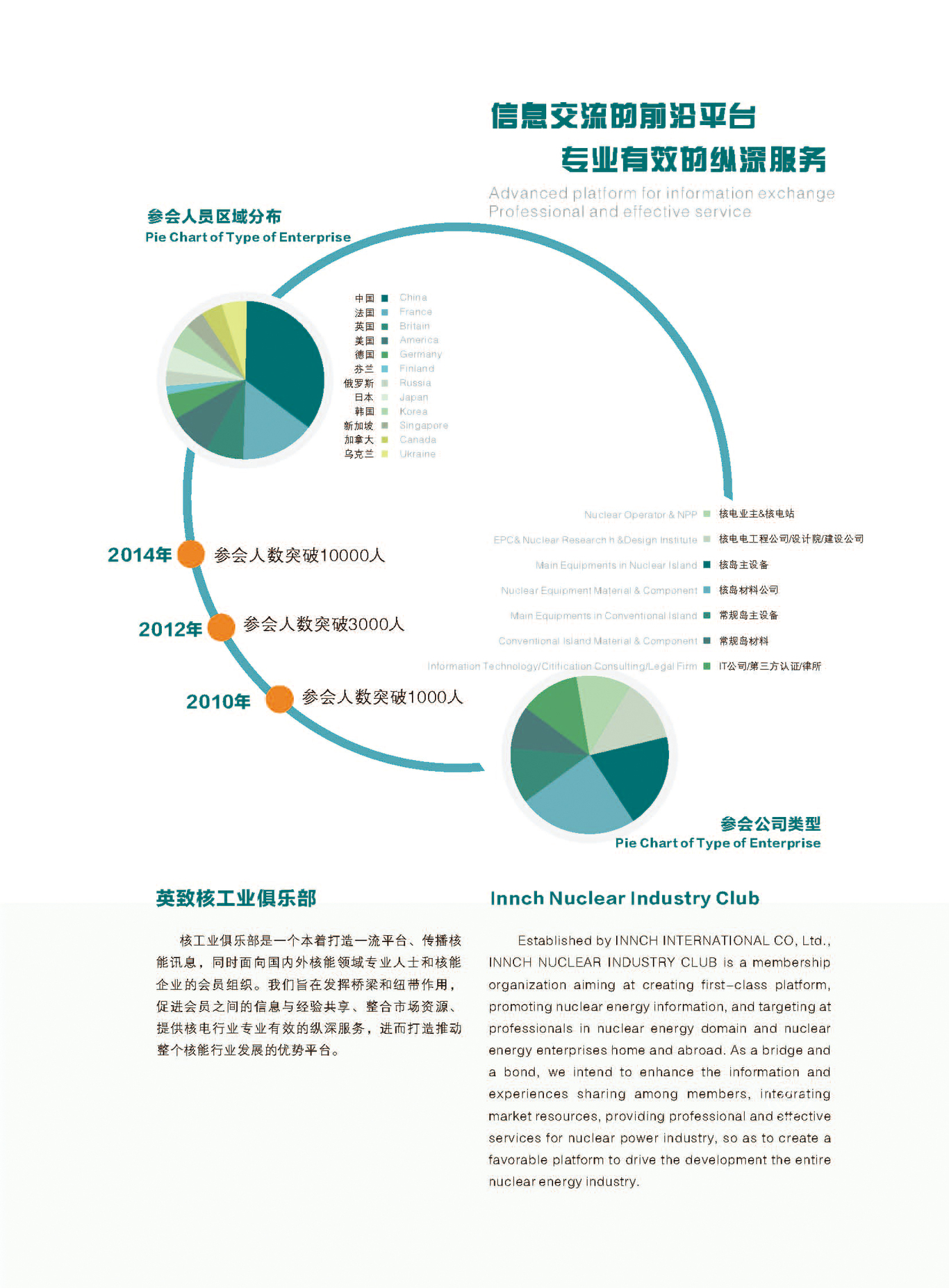 英致商务  高峰论坛手册图2