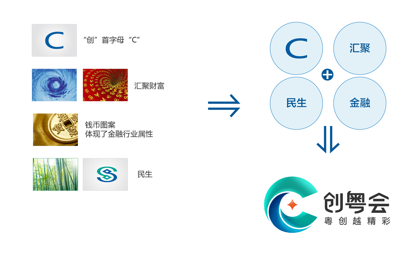 創(chuàng)粵會俱樂部標(biāo)志圖1