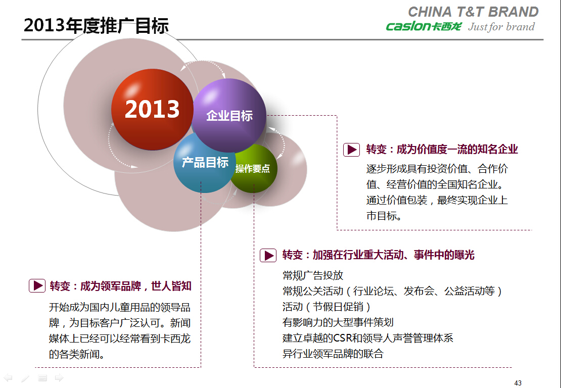 卡西龙-品牌整合营销传播规划图9