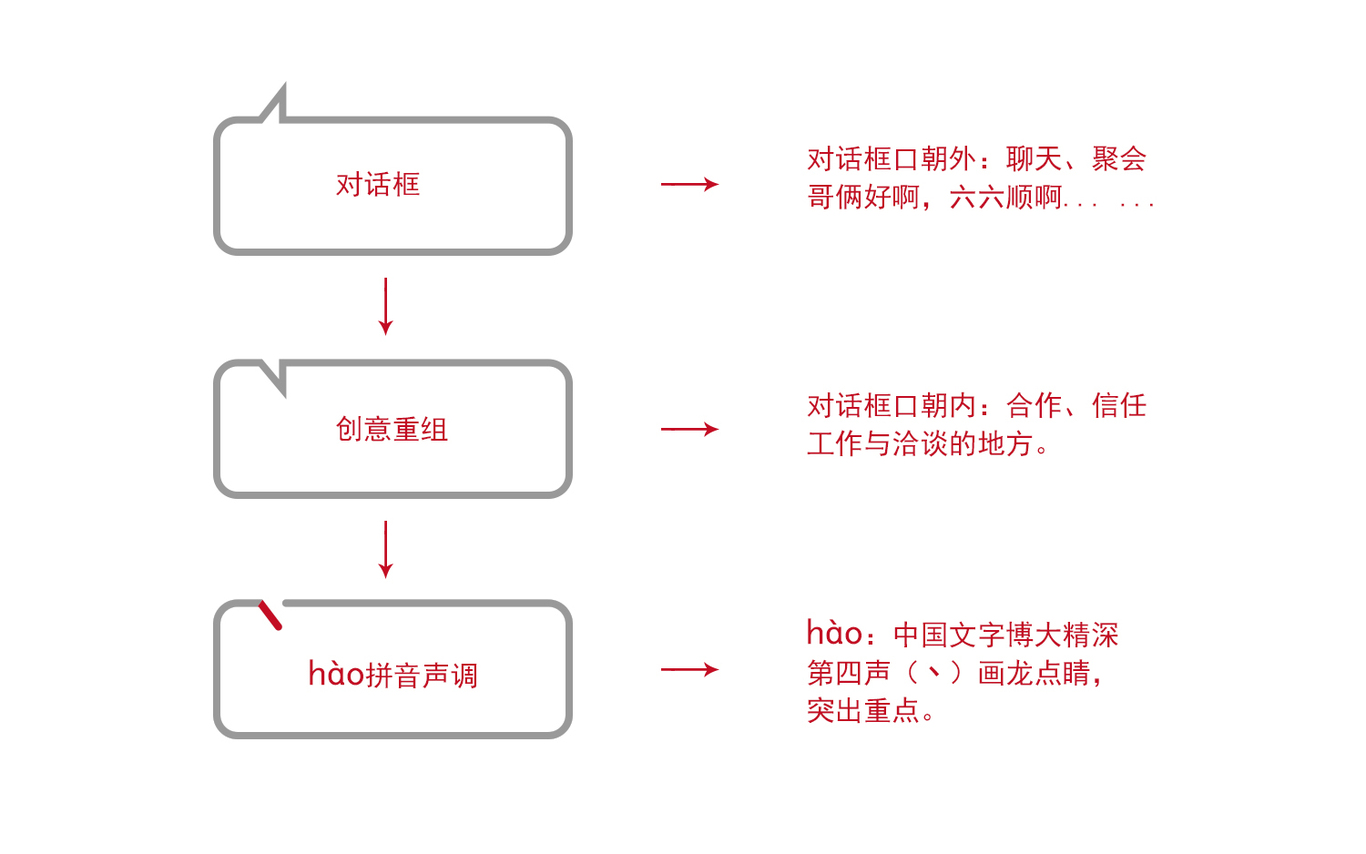 好吃美食logo提案图1