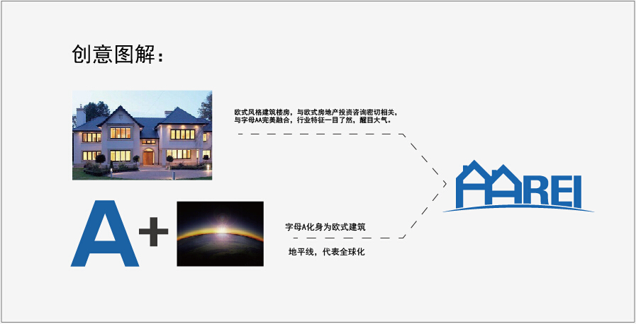 歐洲房地產(chǎn)投資LOGO設(shè)計(jì)圖2