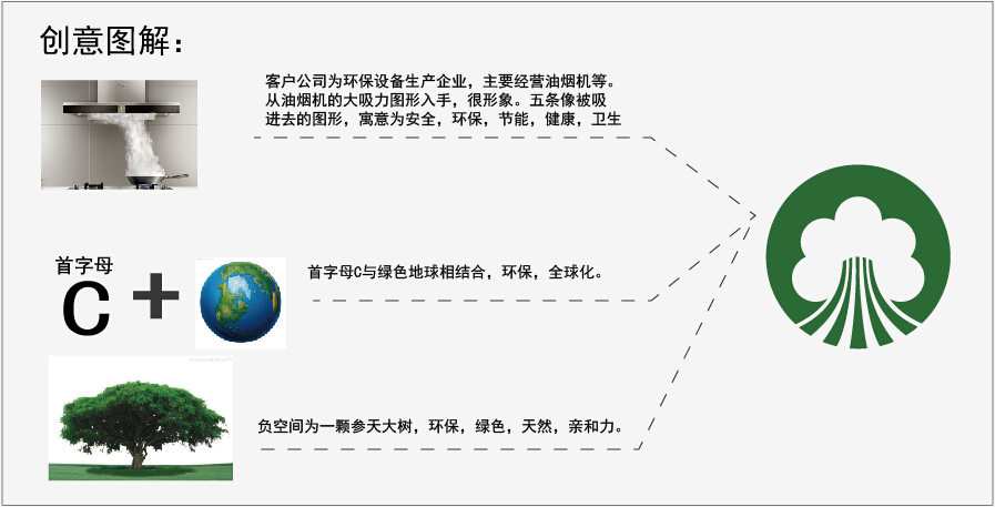 世紀百利形象logo設(shè)計圖2