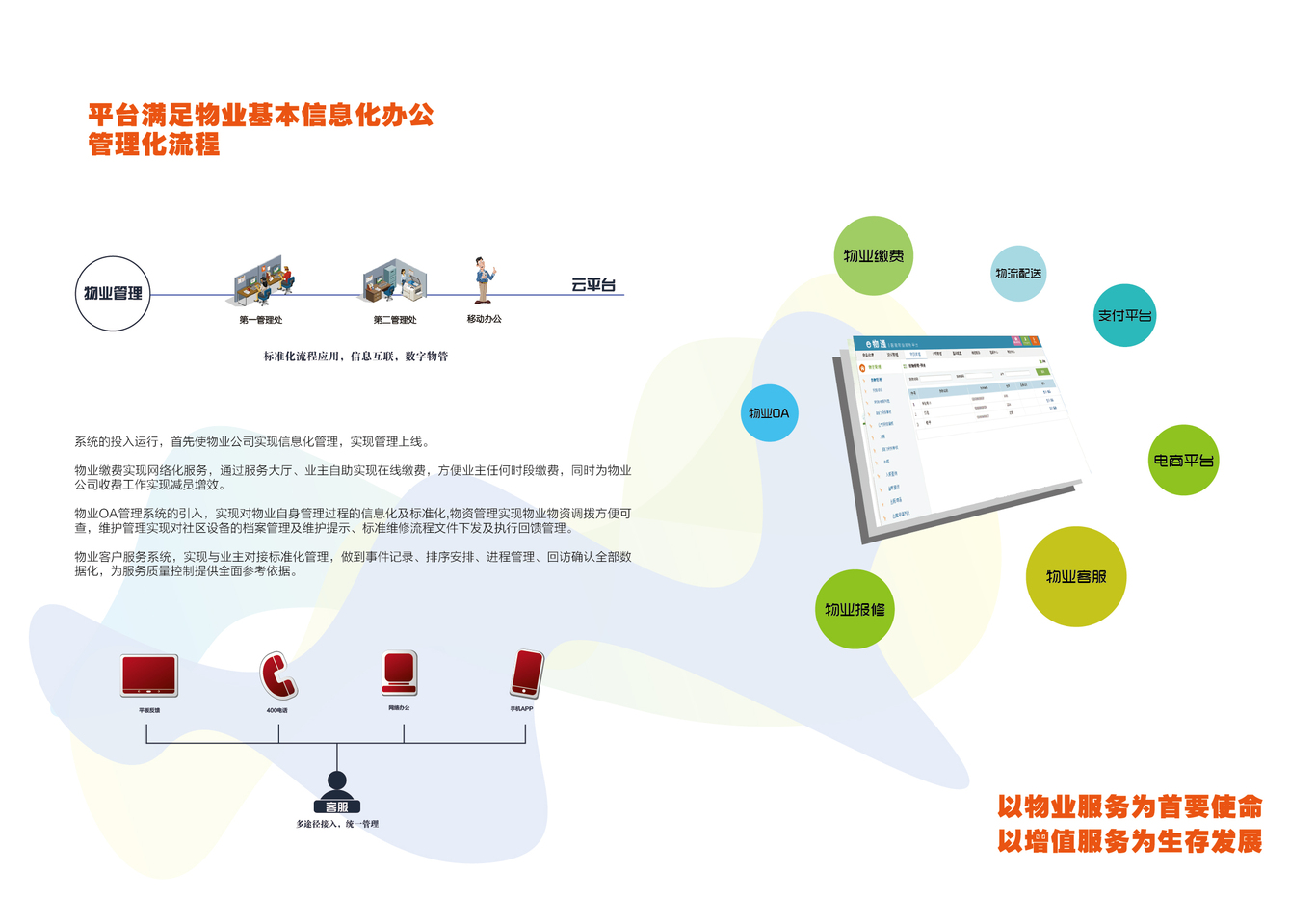 智慧社区宣传册制作图7