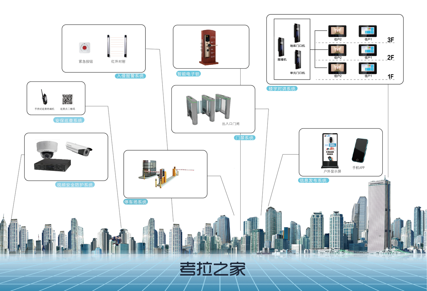 智慧社区宣传册制作图6