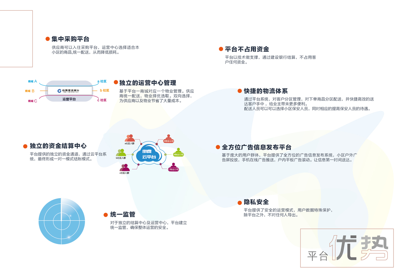 智慧社区宣传册制作图10