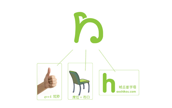 好市口网站logo设计图2