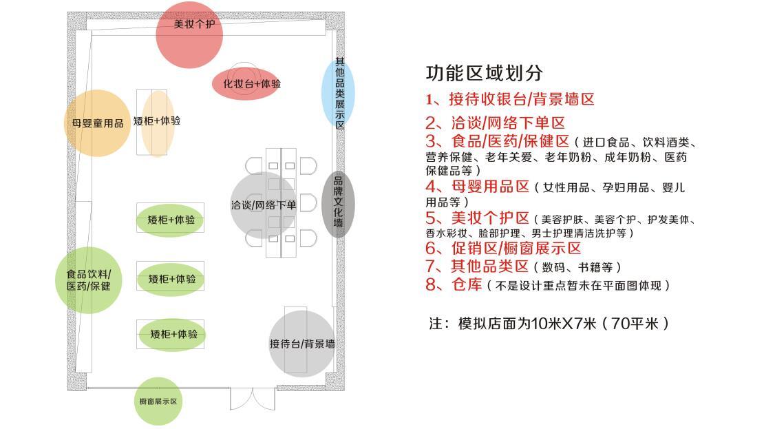 廣東東莞洋故事進(jìn)口體驗(yàn)店SI設(shè)計(jì)圖6