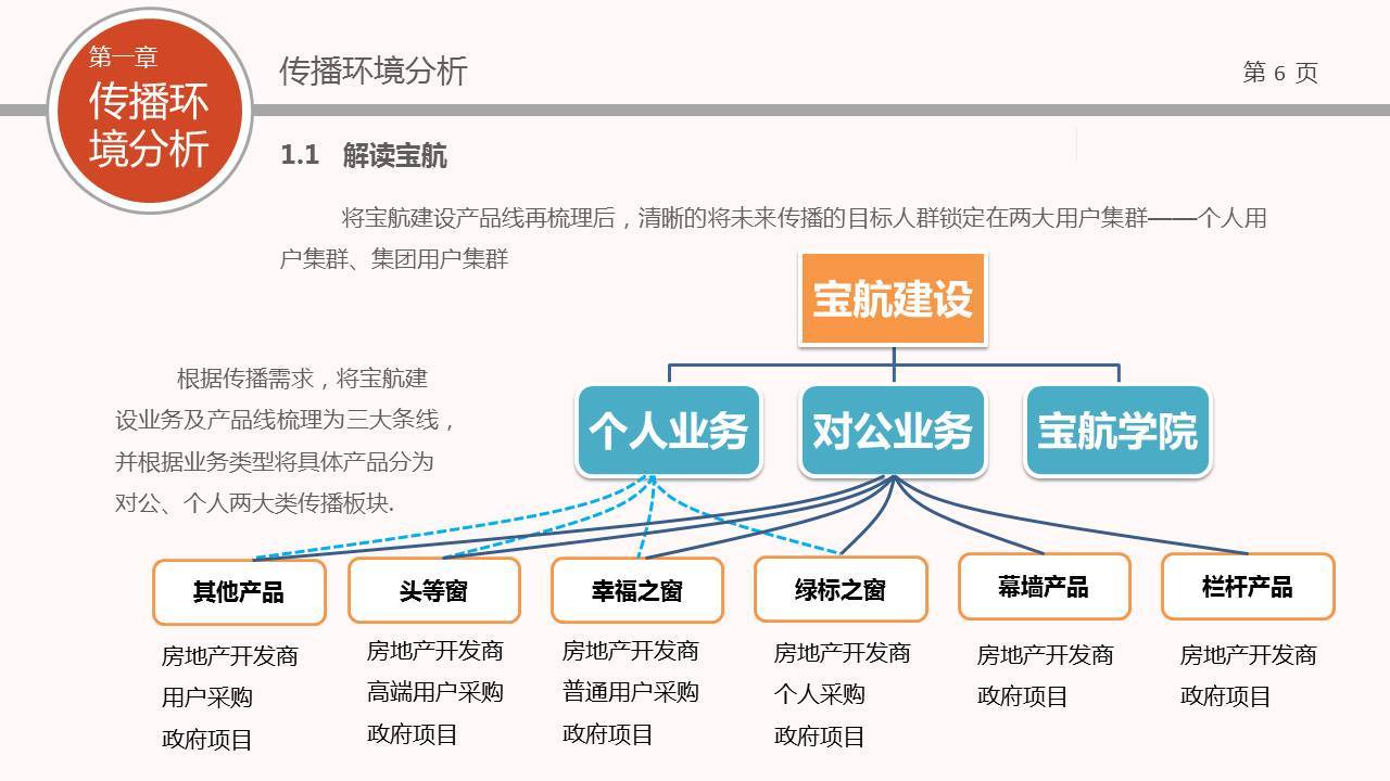 宝航建设年度传播方案图4