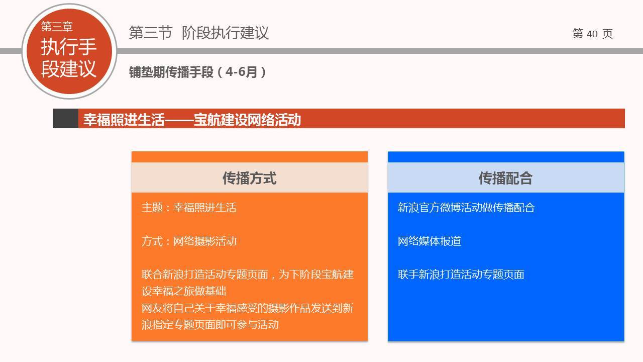 宝航建设年度传播方案图38