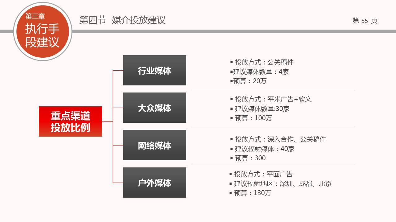 宝航建设年度传播方案图53