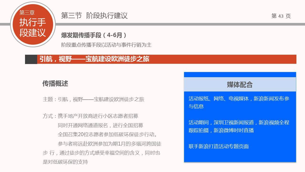 宝航建设年度传播方案图41
