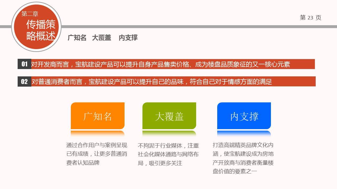 宝航建设年度传播方案图21