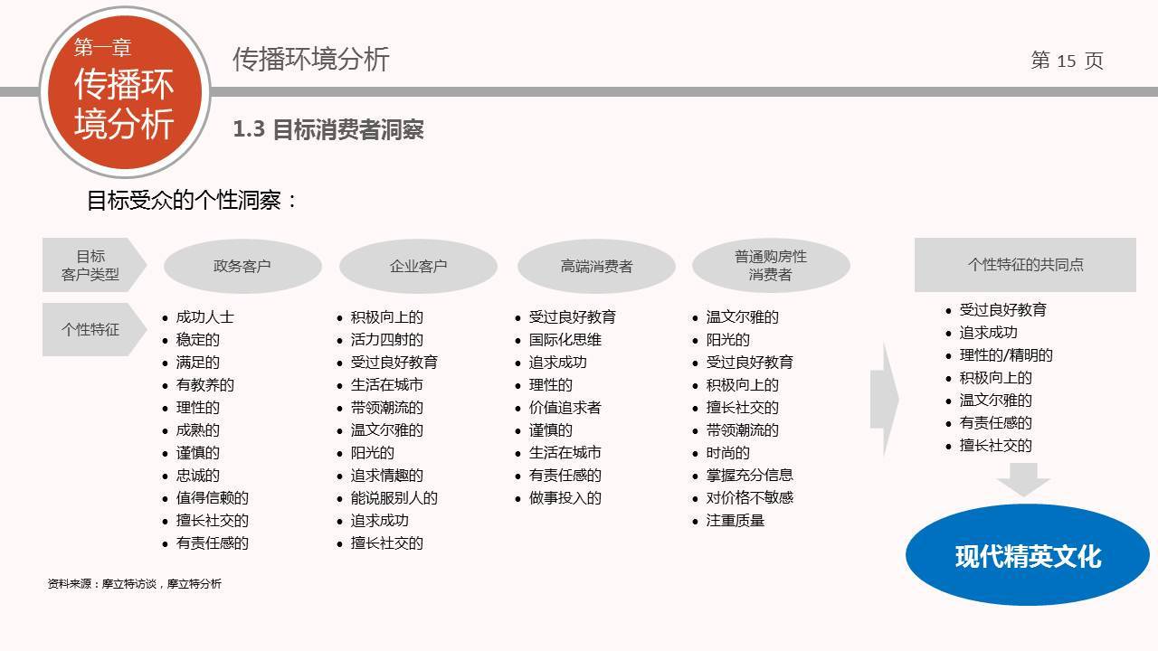 宝航建设年度传播方案图13