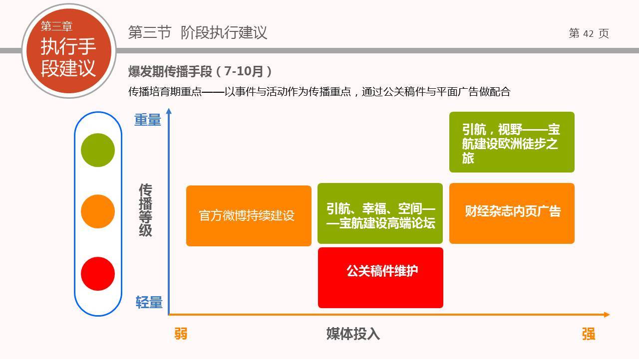 宝航建设年度传播方案图40