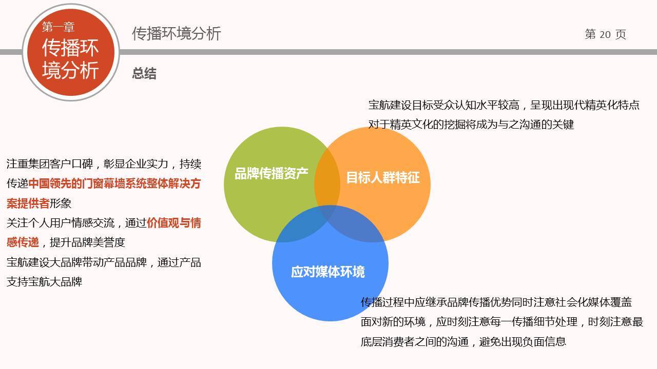 宝航建设年度传播方案图18