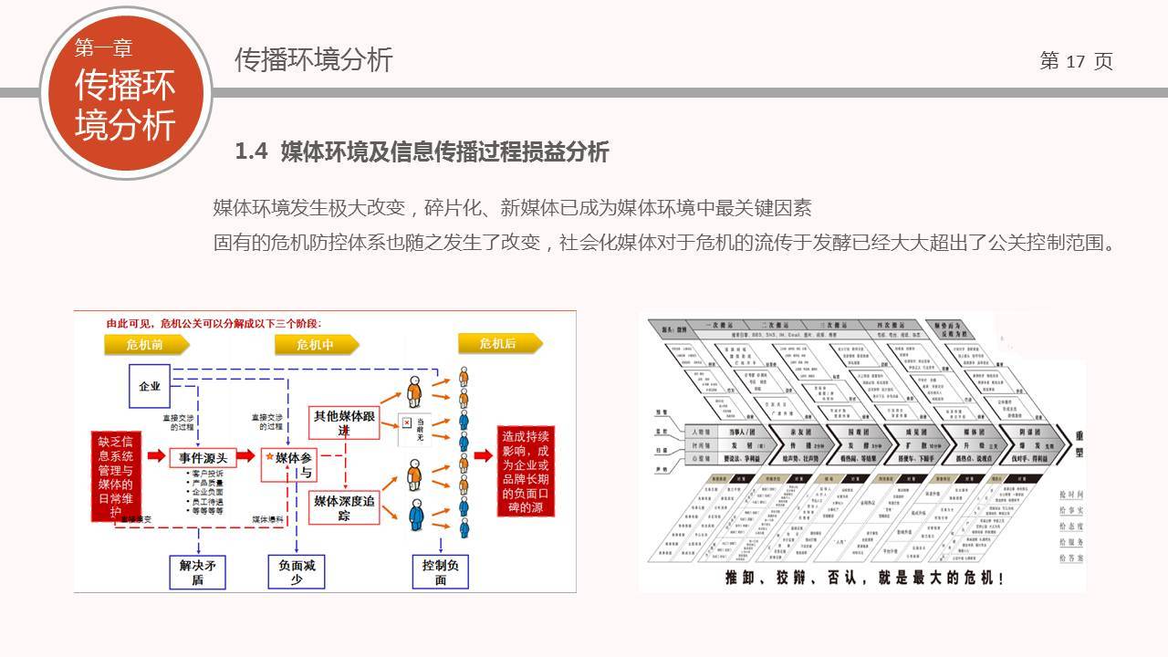 宝航建设年度传播方案图15