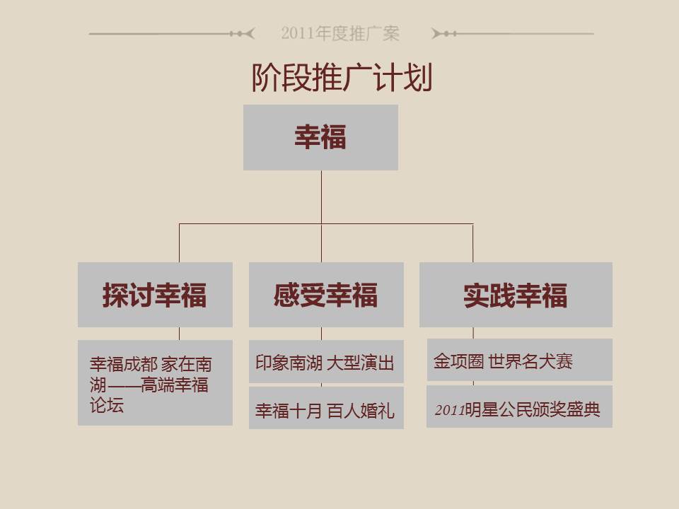 南湖年度传播方案图35