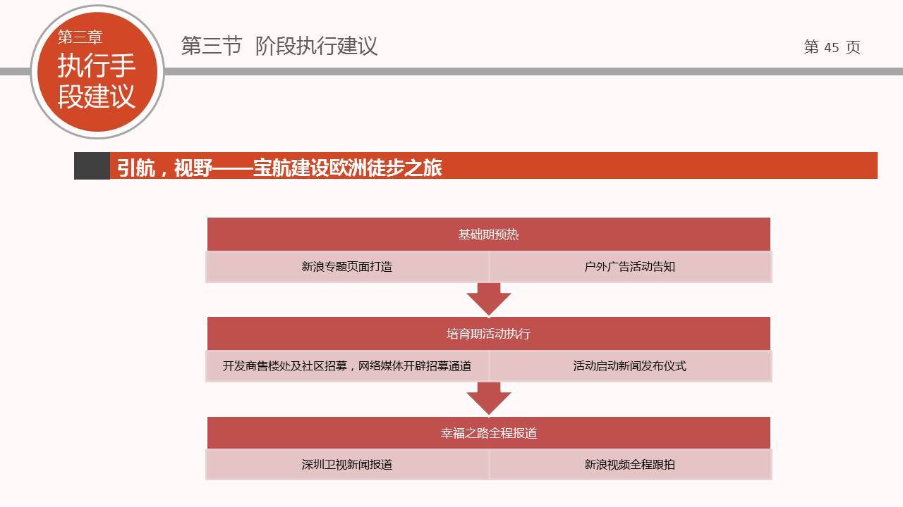 宝航建设年度传播方案图43