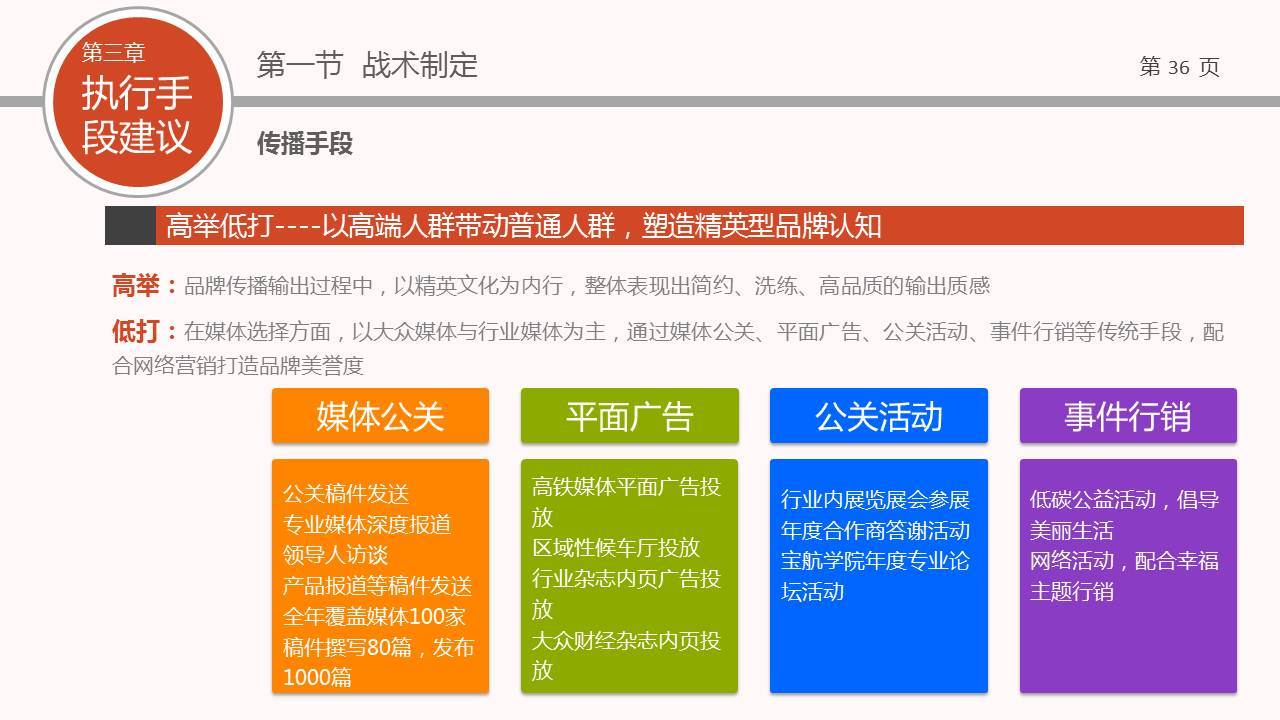 宝航建设年度传播方案图34